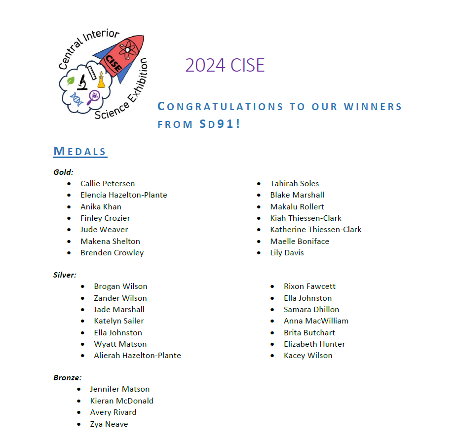 Winners List